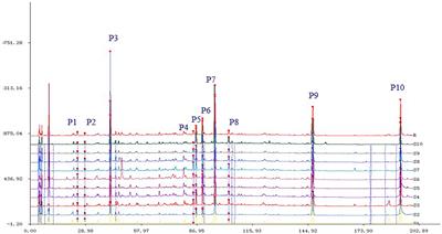 Anti-Hepatoma Compound Determination by the Method of Spectrum Effect Relationship, Component Knock-Out, and UPLC-MS2 in Scheflera heptaphylla (L.)Frodin Harms and Its Mechanism